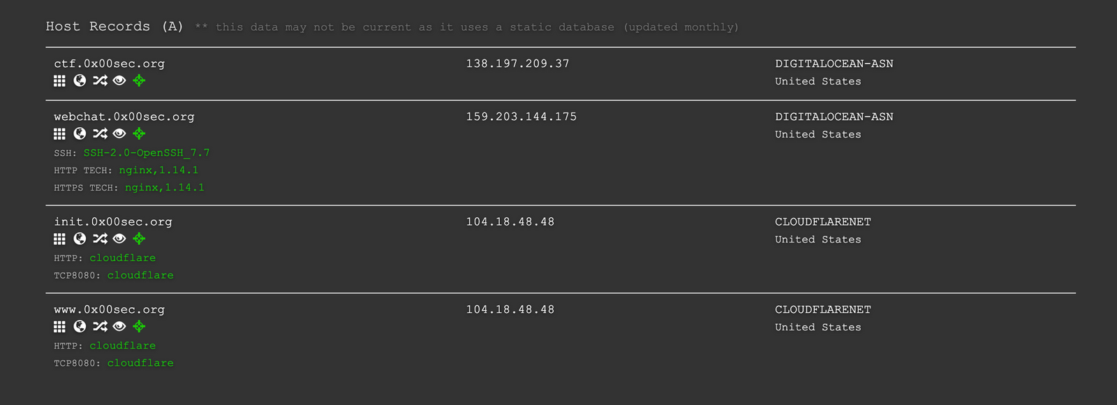 Dnsdumpster.com results mapping an organization's infrastructure