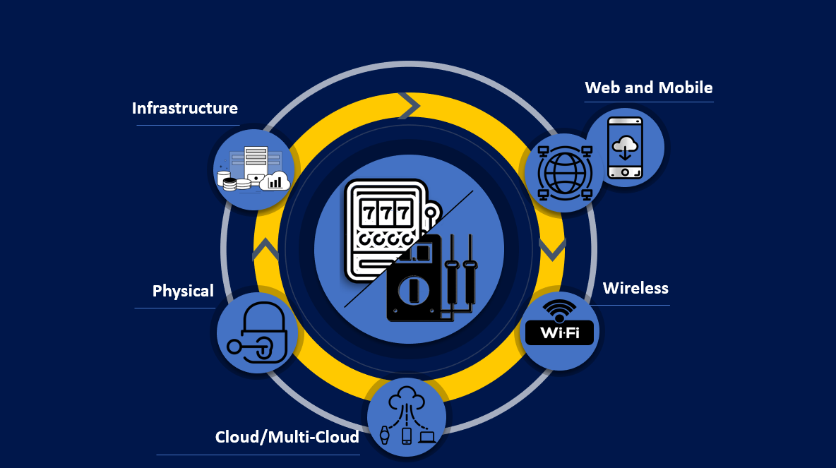 IoT Penetration Testing