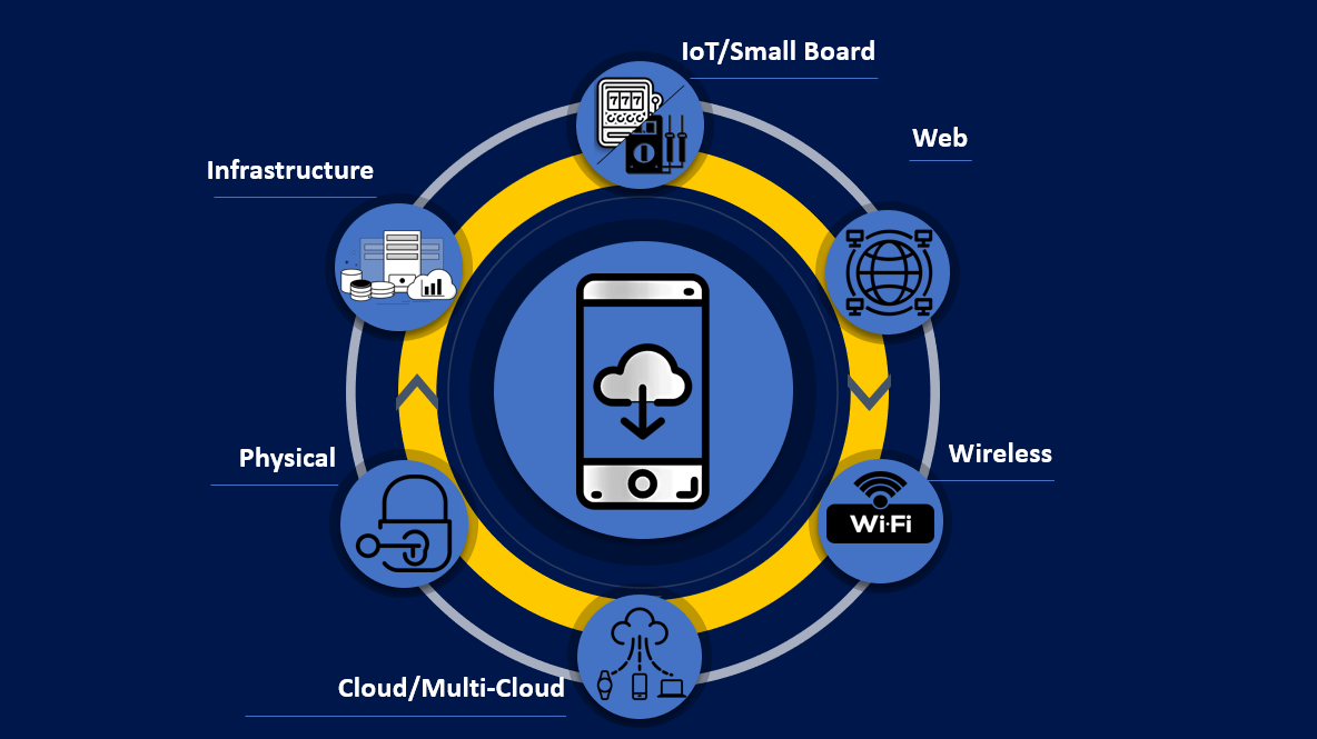 Mobile Application Penetration Testing