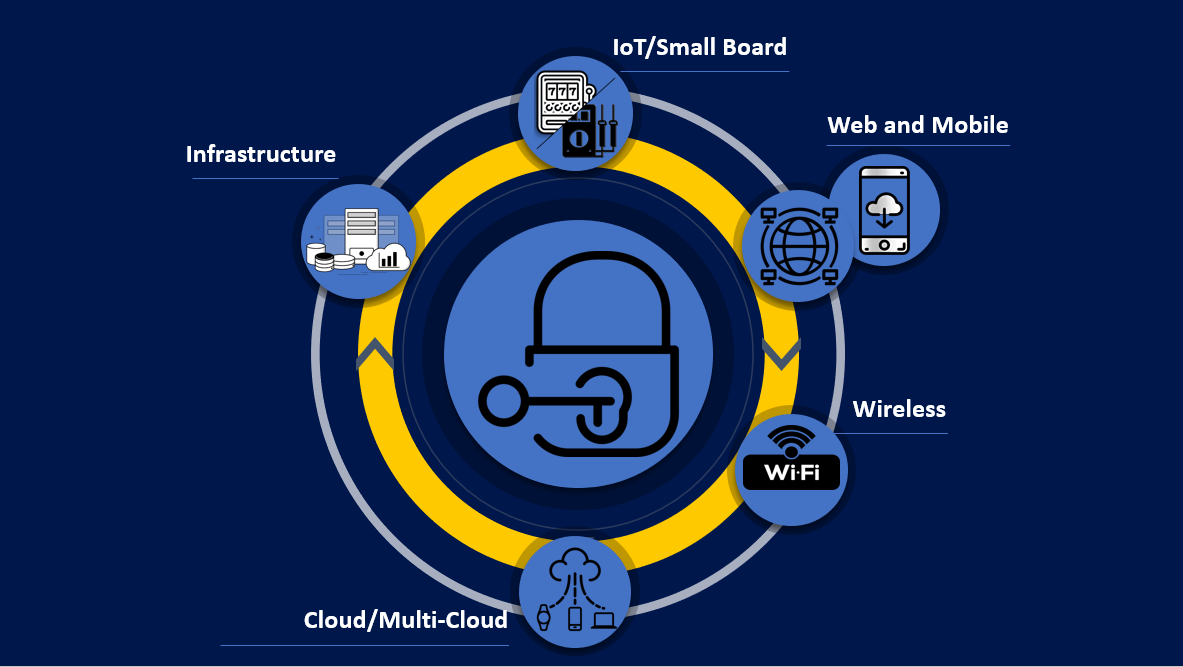 Physical Penetration Testing