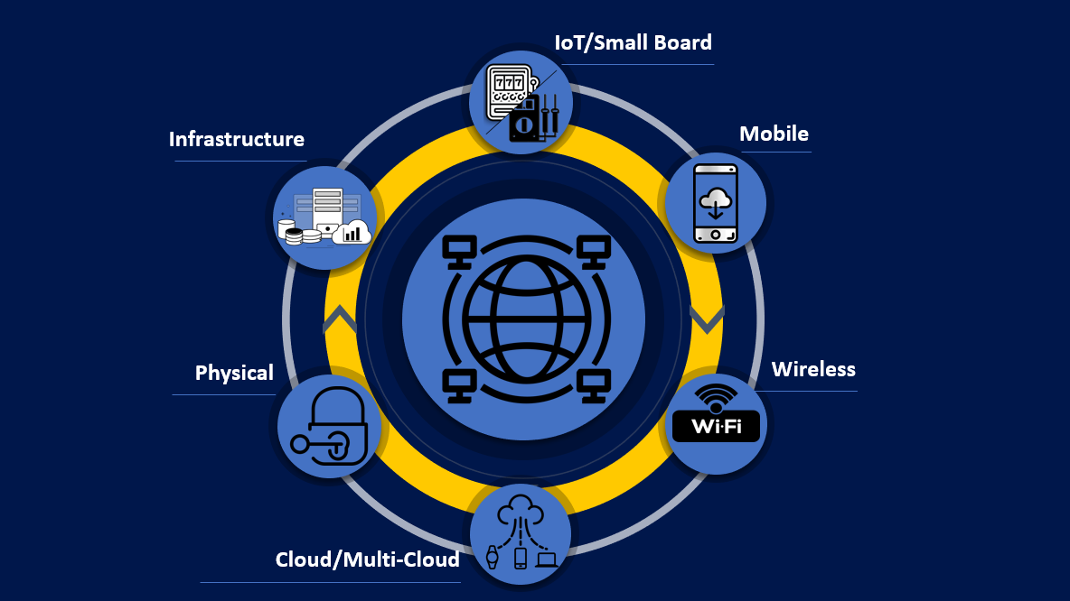 Web Application Penetration Testing