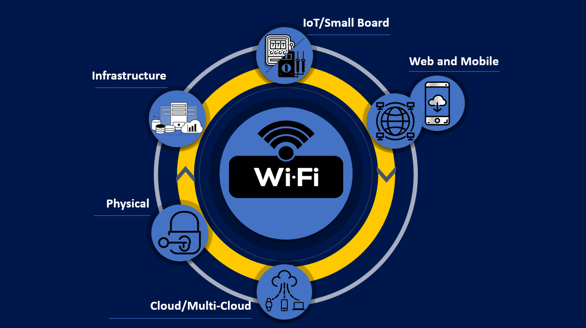 Wireless Penetration Testing